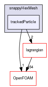 src/mesh/snappyHexMesh/trackedParticle