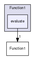 src/OpenFOAM/primitives/functions/Function1/evaluate