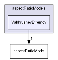 applications/solvers/multiphase/multiphaseEulerFoam/interfacialModels/aspectRatioModels/VakhrushevEfremov