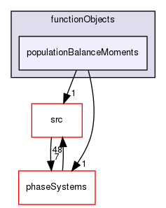 applications/solvers/multiphase/multiphaseEulerFoam/functionObjects/populationBalanceMoments