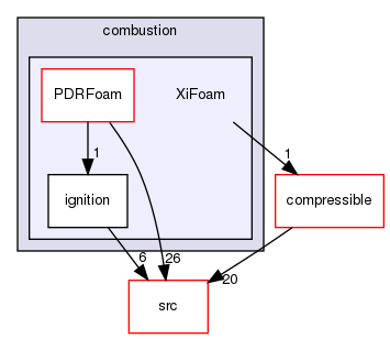 applications/solvers/combustion/XiFoam