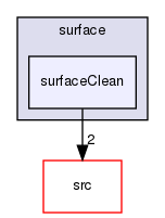 applications/utilities/surface/surfaceClean