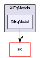 applications/solvers/combustion/XiFoam/PDRFoam/XiModels/XiEqModels/XiEqModel