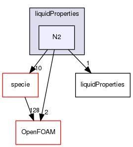 src/thermophysicalModels/thermophysicalProperties/liquidProperties/N2