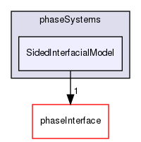 applications/solvers/multiphase/multiphaseEulerFoam/phaseSystems/SidedInterfacialModel