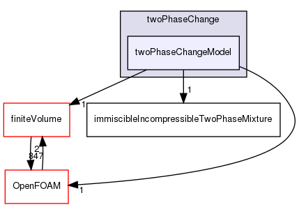 src/twoPhaseModels/twoPhaseChange/twoPhaseChangeModel