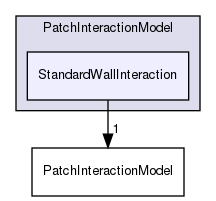 src/lagrangian/parcel/submodels/Momentum/PatchInteractionModel/StandardWallInteraction