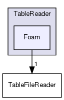 src/OpenFOAM/primitives/functions/Function1/Table/TableReader/Foam