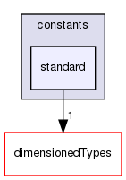 src/OpenFOAM/global/constants/standard