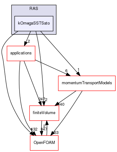 src/MomentumTransportModels/phaseCompressible/RAS/kOmegaSSTSato