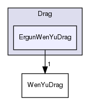 src/lagrangian/parcel/submodels/Momentum/ParticleForces/Drag/ErgunWenYuDrag