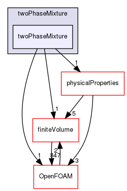 src/twoPhaseModels/twoPhaseMixture/twoPhaseMixture