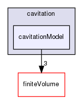 src/twoPhaseModels/twoPhaseChange/cavitation/cavitationModel