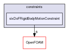 src/sixDoFRigidBodyMotion/sixDoFRigidBodyMotion/constraints/sixDoFRigidBodyMotionConstraint