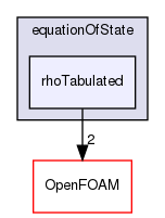src/thermophysicalModels/specie/equationOfState/rhoTabulated