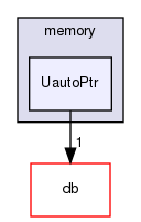 src/OpenFOAM/memory/UautoPtr