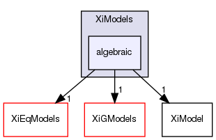 applications/solvers/combustion/XiFoam/PDRFoam/XiModels/algebraic