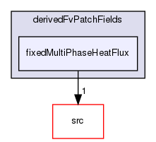 applications/solvers/multiphase/multiphaseEulerFoam/multiphaseCompressibleMomentumTransportModels/derivedFvPatchFields/fixedMultiPhaseHeatFlux