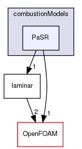 src/combustionModels/PaSR