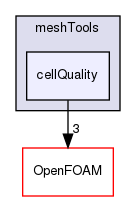 src/meshTools/cellQuality