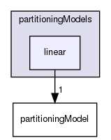 applications/solvers/multiphase/multiphaseEulerFoam/multiphaseCompressibleMomentumTransportModels/derivedFvPatchFields/wallBoilingSubModels/partitioningModels/linear