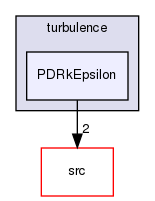 applications/solvers/combustion/XiFoam/PDRFoam/PDRModels/turbulence/PDRkEpsilon