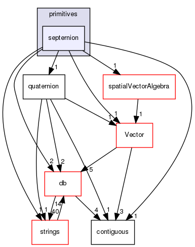 src/OpenFOAM/primitives/septernion