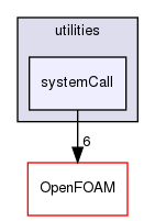 src/functionObjects/utilities/systemCall