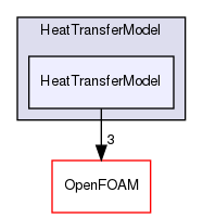 src/lagrangian/parcel/submodels/Thermodynamic/HeatTransferModel/HeatTransferModel