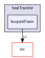 applications/solvers/heatTransfer/buoyantFoam