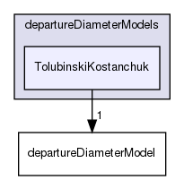 applications/solvers/multiphase/multiphaseEulerFoam/multiphaseCompressibleMomentumTransportModels/derivedFvPatchFields/wallBoilingSubModels/departureDiameterModels/TolubinskiKostanchuk