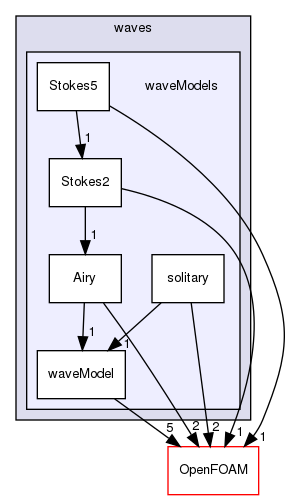 src/waves/waveModels