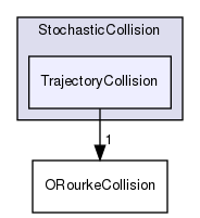 src/lagrangian/parcel/submodels/Spray/StochasticCollision/TrajectoryCollision