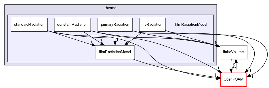 src/regionModels/surfaceFilmModels/submodels/thermo/filmRadiationModel