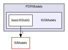 applications/solvers/combustion/XiFoam/PDRFoam/PDRModels/XiGModels