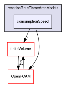 src/combustionModels/FSD/reactionRateFlameAreaModels/consumptionSpeed