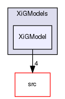 applications/solvers/combustion/XiFoam/PDRFoam/XiModels/XiGModels/XiGModel