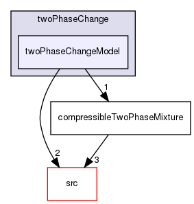 applications/solvers/multiphase/compressibleInterFoam/twoPhaseChange/twoPhaseChangeModel