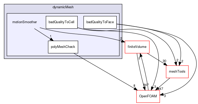 src/dynamicMesh/motionSmoother