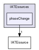 applications/solvers/multiphase/multiphaseEulerFoam/phaseSystems/diameterModels/IATE/IATEsources/phaseChange