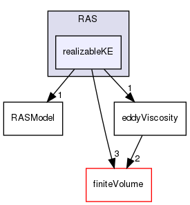 src/MomentumTransportModels/momentumTransportModels/RAS/realizableKE