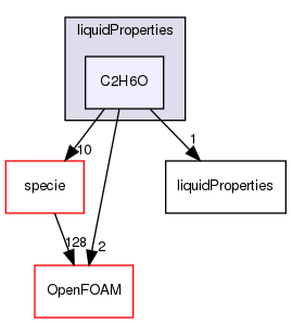 src/thermophysicalModels/thermophysicalProperties/liquidProperties/C2H6O