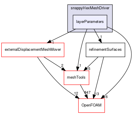 src/mesh/snappyHexMesh/snappyHexMeshDriver/layerParameters