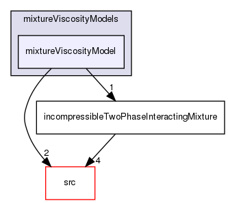 applications/solvers/multiphase/driftFluxFoam/mixtureViscosityModels/mixtureViscosityModel