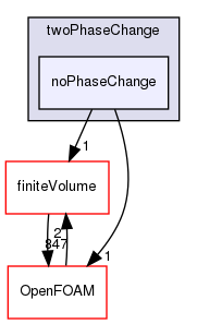 src/twoPhaseModels/twoPhaseChange/noPhaseChange