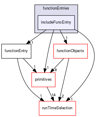 src/OpenFOAM/db/dictionary/functionEntries/includeFuncEntry