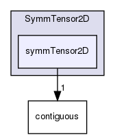 src/OpenFOAM/primitives/SymmTensor2D/symmTensor2D