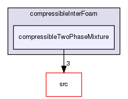 applications/solvers/multiphase/compressibleInterFoam/compressibleTwoPhaseMixture