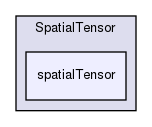 src/OpenFOAM/primitives/spatialVectorAlgebra/SpatialTensor/spatialTensor