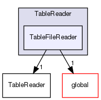 src/OpenFOAM/primitives/functions/Function1/Table/TableReader/TableFileReader